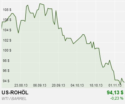 heizoel24-chart-rohoel-wti.jpg