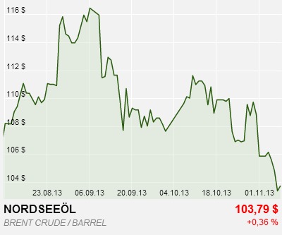 heizoel24-chart-rohoel.jpg